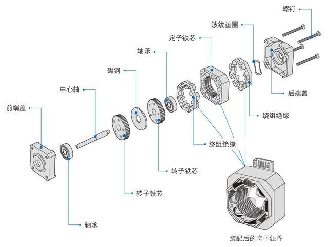 深圳松下伺服电机厂家