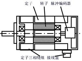交流伺服电机的工作原理