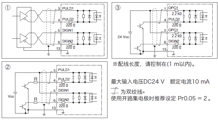 PLC使用脉冲方式如何控制伺服电机？PLC控制脉冲的形式