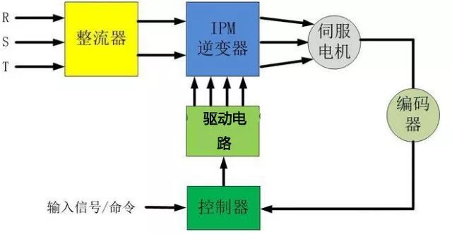 伺服电机是如何实现精准定位?如何理解它的闭环特性?