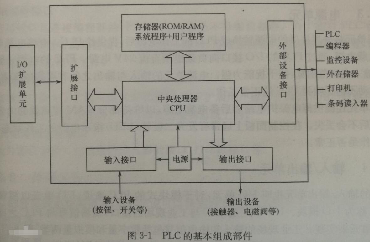 什么是PLC?松下PLC的基本结构都有哪些?松下PLC简介