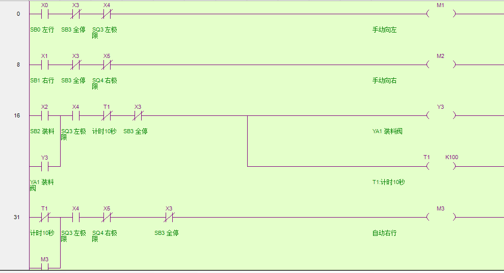 如何看懂plc梯形图?松下PLC编程入门梯形图实例讲解