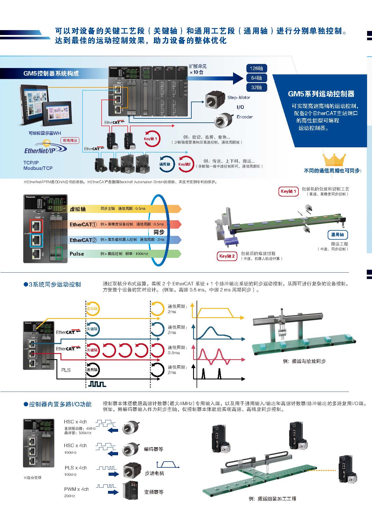 松下运动控制器GM5系列